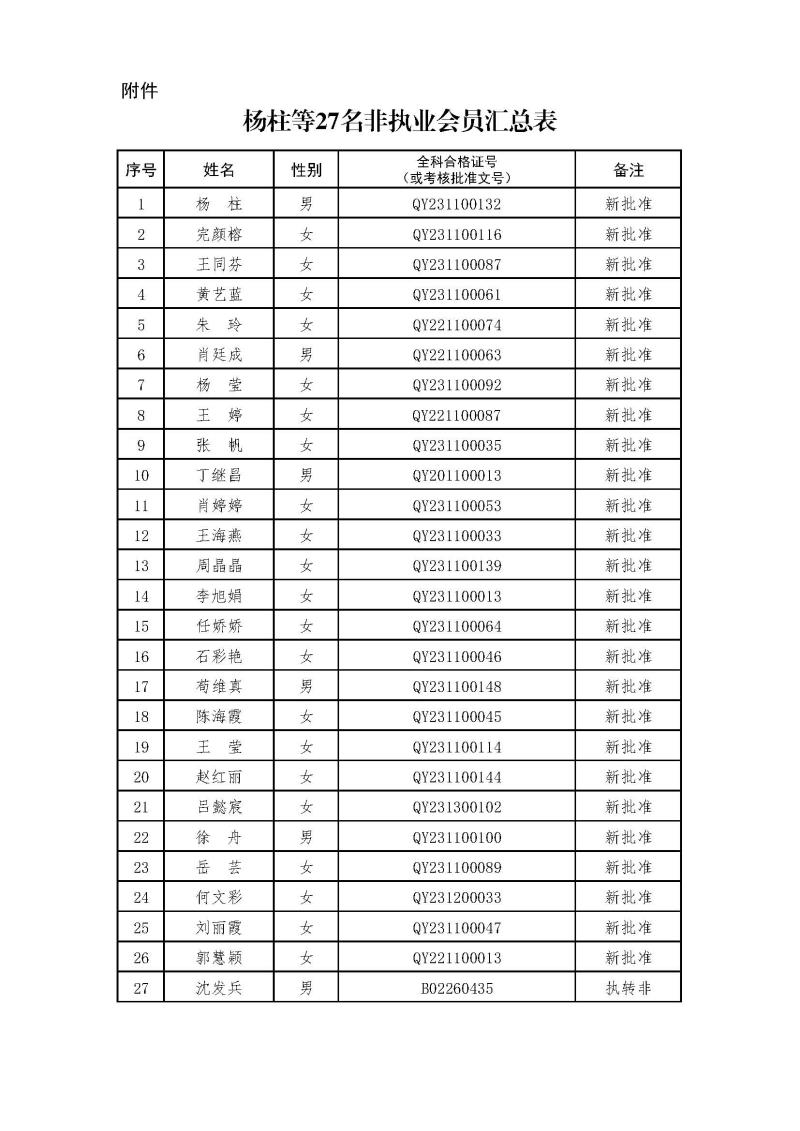 副本2-1、2021新批非執(zhí)業(yè)會(huì)員匯總表2024.3.21 --上網(wǎng)無(wú)身份證號(hào).jpg