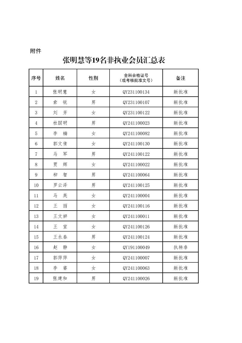 2-1、2021新批非執(zhí)業(yè)會員匯總表2024.12.26--上網無身份證號.jpg